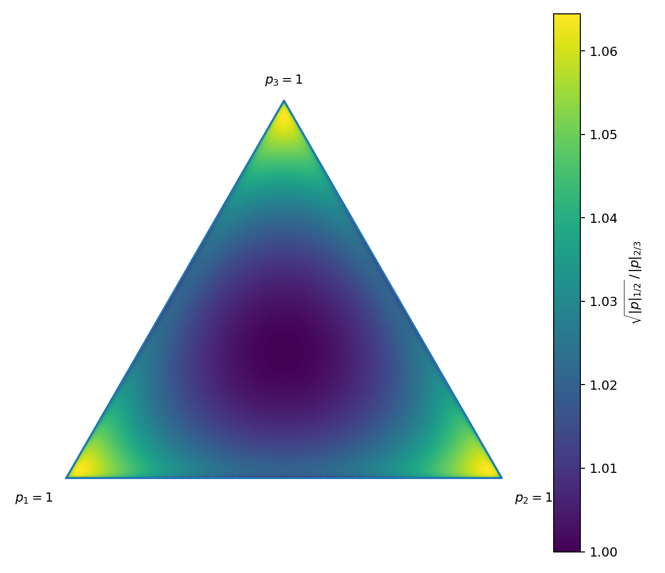 active-context-selection.png